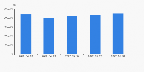 成飞集成2022重组分析（成飞集成股东户数增加2.76%）-3