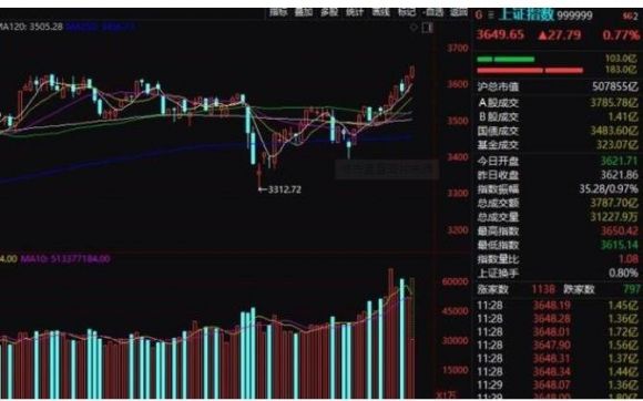 俄罗斯股票指数-1