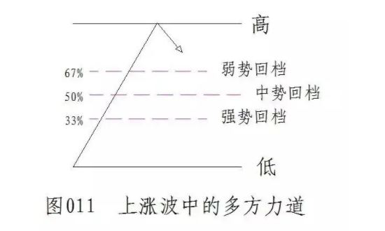 回调是什么意思-1