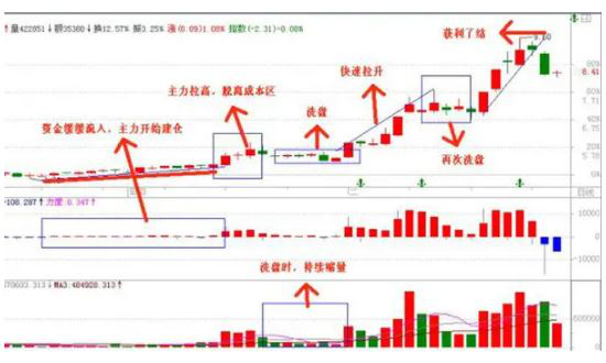 回调是什么意思-2