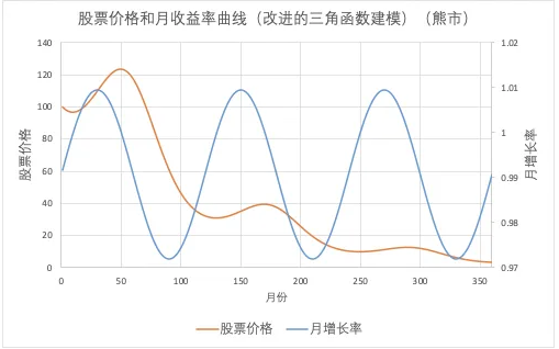 股票价格-1