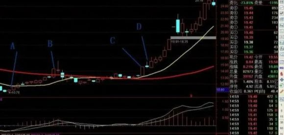 什么是股票的无效波动（有哪些特点）-1