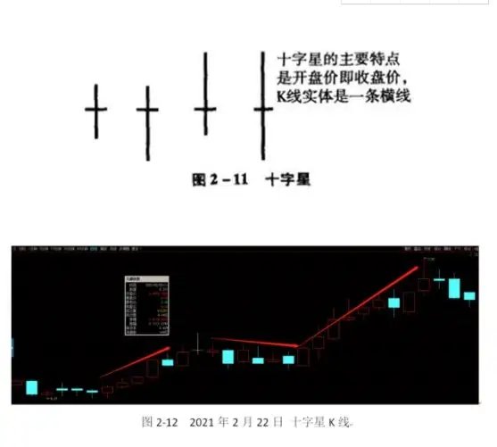 股票十字星-1