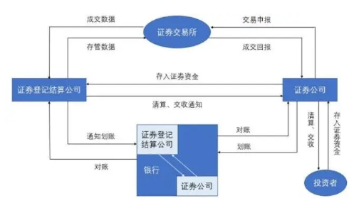 股票交易价格-1