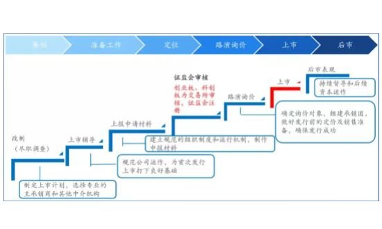 拟上市公司-1