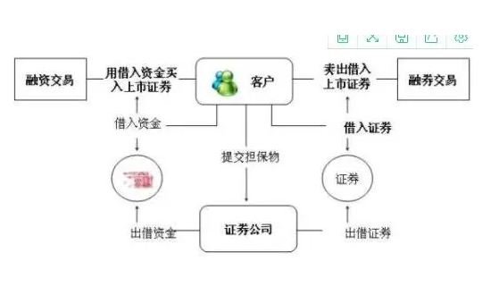 融资融券-1