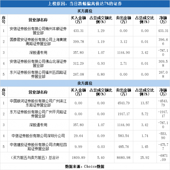 002083孚日股份股票行情（孚日股份下跌8.88%）-1