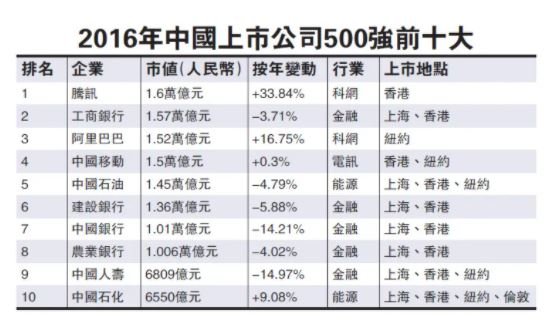 公司市值-1