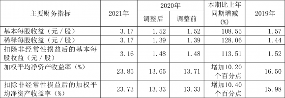 601233股票最新消息（年净利润同比增长158.44% ）-2