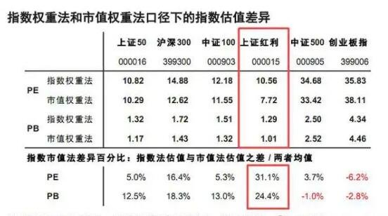 公司市值-2