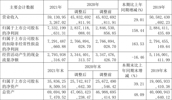 601233股票最新消息（年净利润同比增长158.44% ）-1