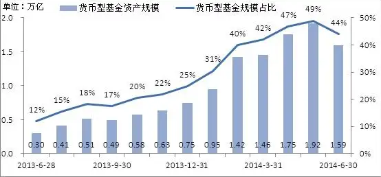 货币式基金-1