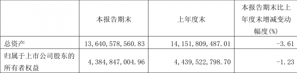 西藏天路最新消息今天（2022年一季度亏损5644.83万元）-2