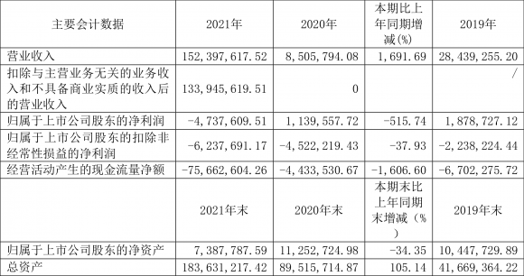 st厦华最新消息（2021年亏损473.76万元）-1