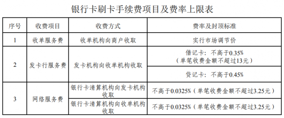 pos机手续费一般是多少（了解POS机刷卡手续费计算）-2