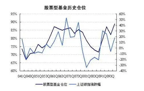 股票型基金-1