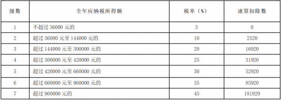 年终奖怎么算每个月发多少（分享年终奖的计税方式及选择）-3