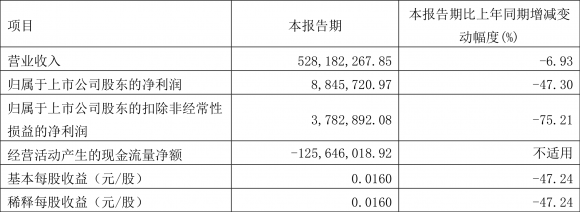 乐凯胶片股票最新股评（一季度净利润884.57万元）-1