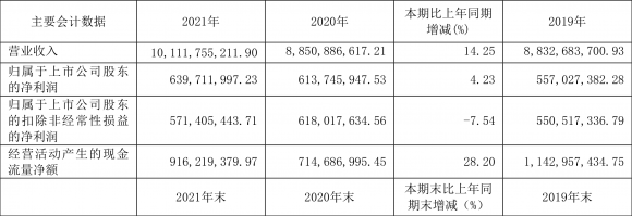 601801皖新传媒怎么样（年净利润同比增长4.23% 拟10派1.7元）-1