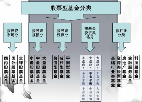 股票型基金-2