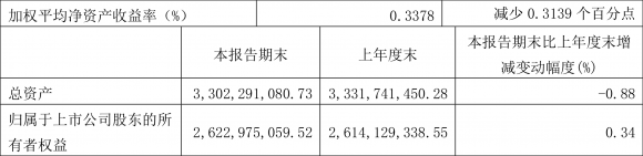 乐凯胶片股票最新股评（一季度净利润884.57万元）-2