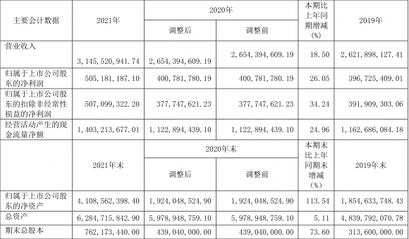 600452股票最新消息（年净利润同比增长26.05%）-1