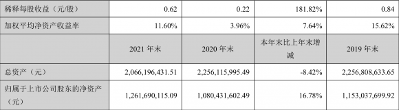 002728特一药业最近怎么样（年净利润同比增长189.66% 拟10派6.5元）-2