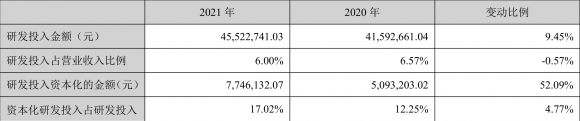 002728特一药业最近怎么样（年净利润同比增长189.66% 拟10派6.5元）-3