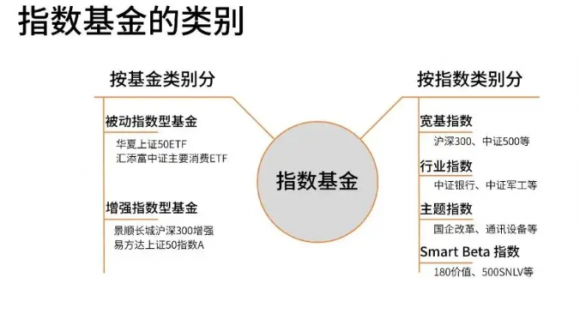 指数基金-1