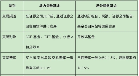 指数基金-2