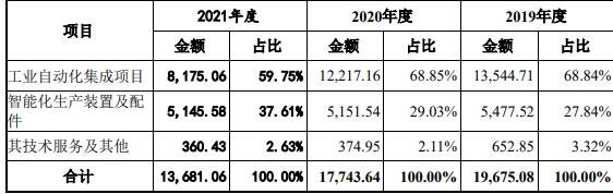 信邦智能-4