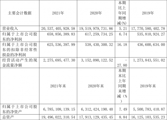 一汽富维股票最新消息（年净利润同比增长6.74% 拟10派3元）-1