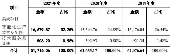 信邦智能-2