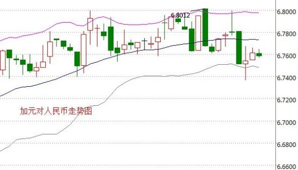 汇率走势-1