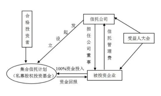 证券投资信托-2