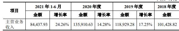 普瑞眼科打新收益-3