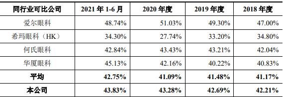 普瑞眼科打新收益-5