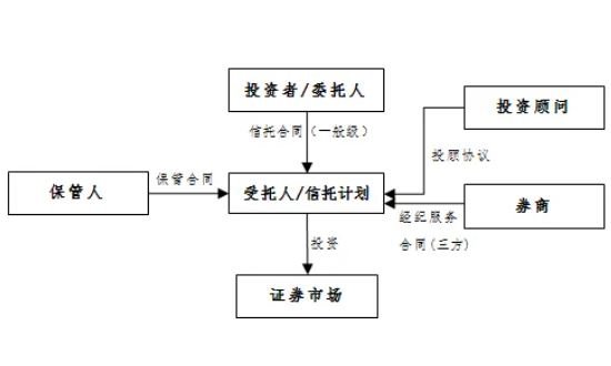 证券投资信托-1