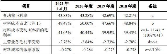 普瑞眼科打新收益-8