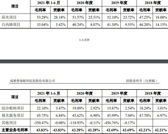 普瑞眼科打新收益-7