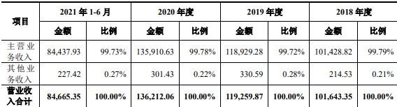 普瑞眼科打新收益-2