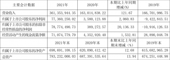 金瑞矿业股票最新分析（年净利润7736.03万元 同比增长2060.83%）-1