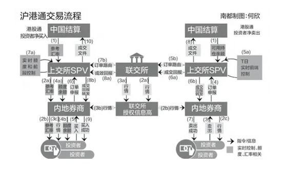 沪港通-2