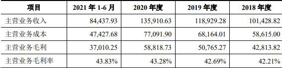 普瑞眼科打新收益-4