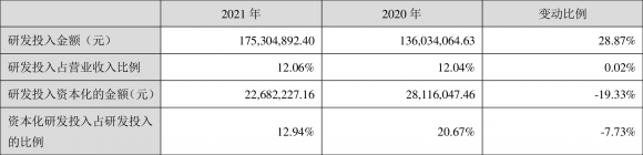 焦点科技最新消息今天（年净利润同比增长41.33% 拟10派8元）-2