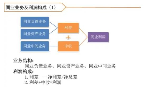 同业业务-1