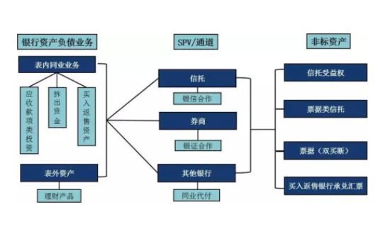 同业业务-2