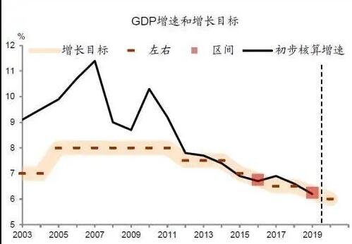 经济增长-1