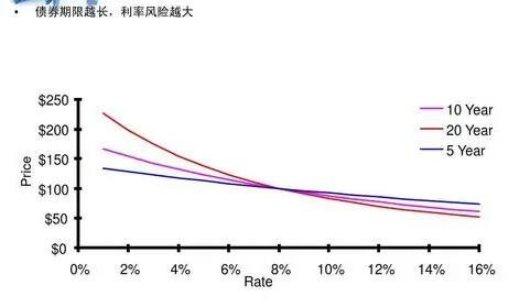 利率风险-2