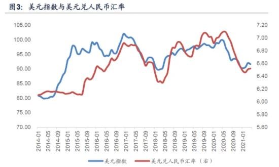 人民币贬值-1